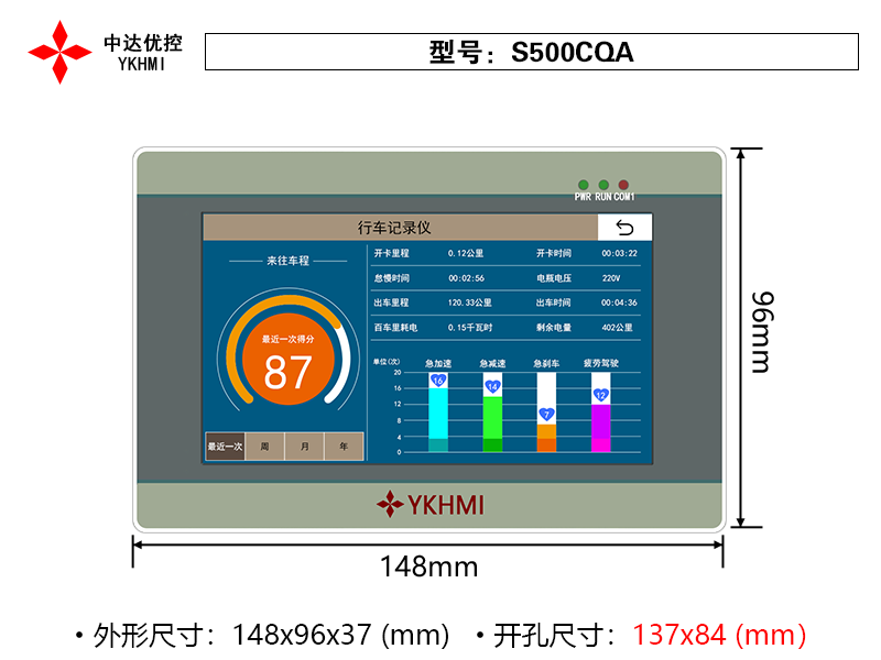 S500CQA