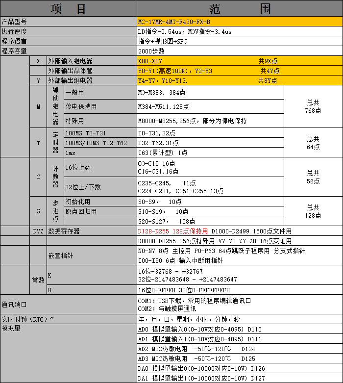 MC-17MR-4MT-F430-FX-B01.png